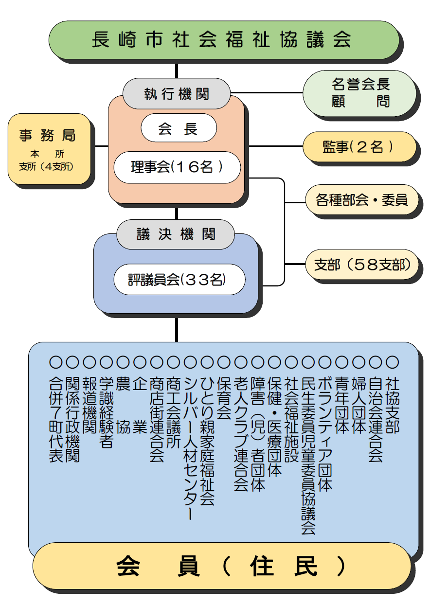 H28.4.1現在